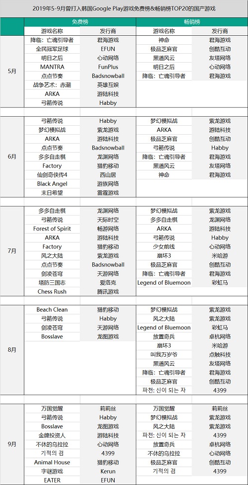 游戲出海