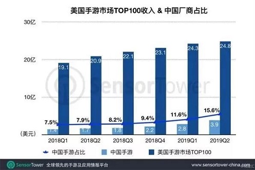 游戲出海