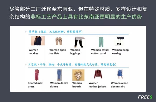 電商出海