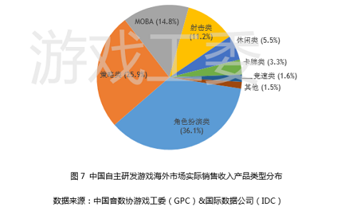 游戲出海