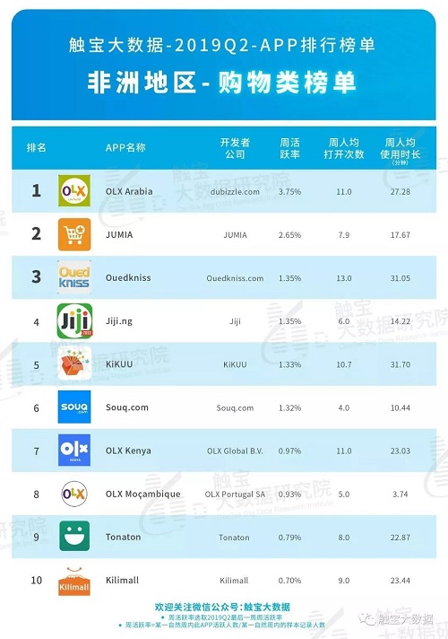出海非洲