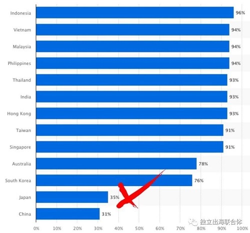 游戲出海