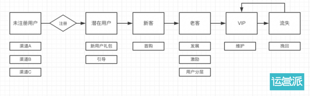 你其實(shí)并不真正了解用戶畫像！