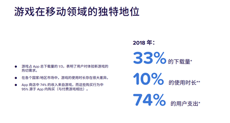 游戲出海