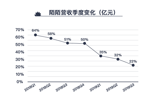 應(yīng)用出海