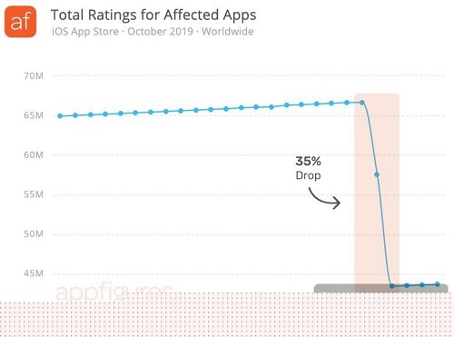 App Store
