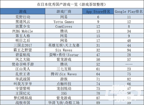 游戲出海
