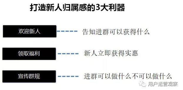 社群營(yíng)銷實(shí)戰(zhàn)分享