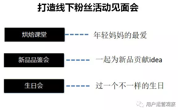 社群營(yíng)銷實(shí)戰(zhàn)分享