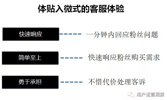 社群營(yíng)銷實(shí)戰(zhàn)分享
