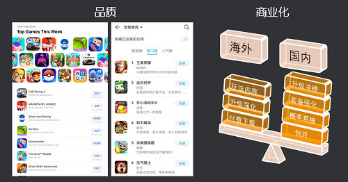 游戲出海