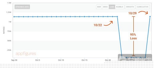 App Store