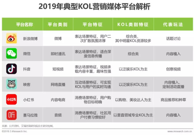 kol營銷媒體平臺分析