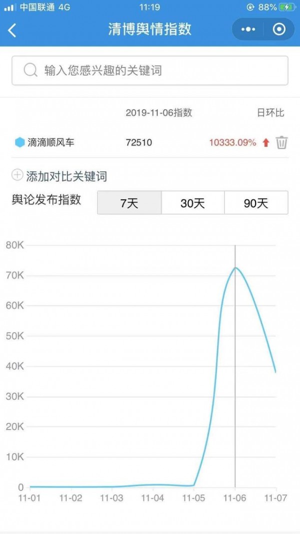限定女性乘車時間，滴滴順風(fēng)車又站在了輿論的中心