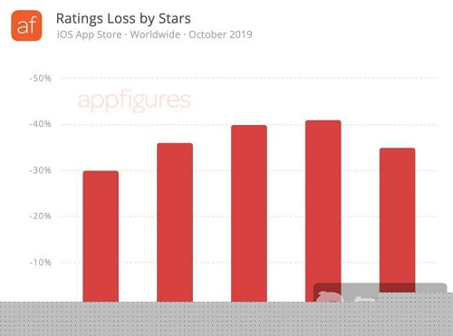 App Store