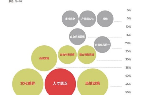 品牌出海