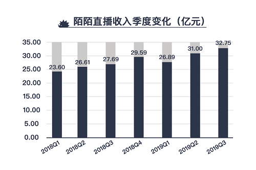 應(yīng)用出海