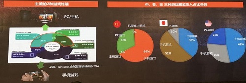 游戲出海