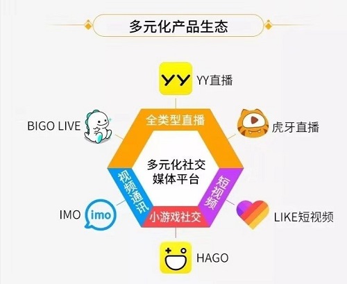 短視頻出海