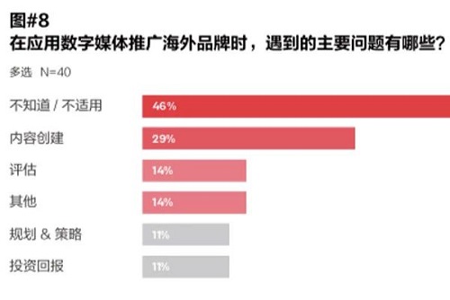 品牌出海