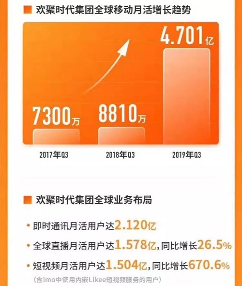 短視頻出海