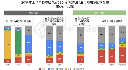 游戲出海