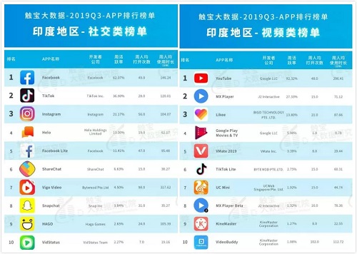 短視頻出海
