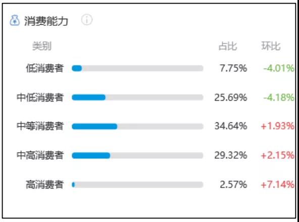 用戶畫像數(shù)據(jù)分析：兒童手表何以在智能手表市場中異軍突起？