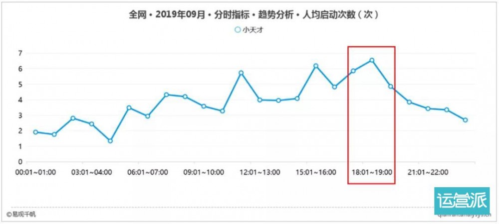 用戶畫像數(shù)據(jù)分析：兒童手表何以在智能手表市場中異軍突起？