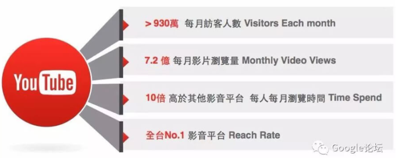 YYouTube排名及營(yíng)銷技巧