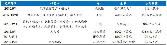 網(wǎng)賺模式