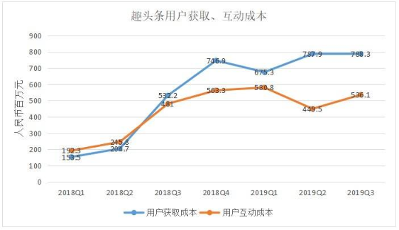 網(wǎng)賺模式