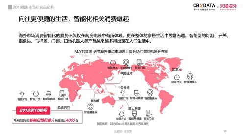 電商出海