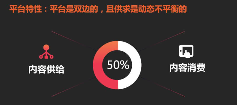 從快手看內(nèi)容平臺(tái)產(chǎn)品的運(yùn)營(yíng)