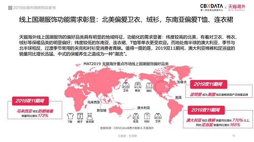 電商出海
