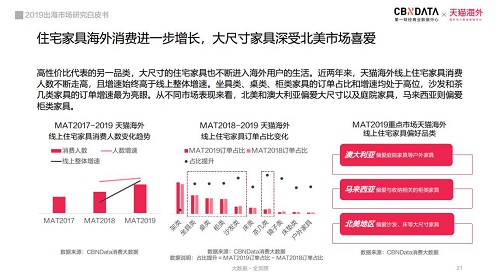 電商出海