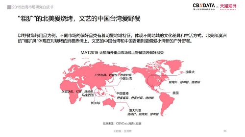 電商出海